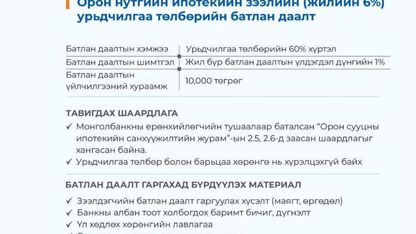 Зээлийн Батлан Даалтын Сангаа батлан даалт гаргаж байгаа нь орон нутгийн хөгжлийг дэмжих, Улаанбаатар хотын хэт төвлөрлийг сааруулах зорилготой Зээлийн Батлан Даалтын Сангаа батлан даалт гаргаж байгаа нь орон нутгийн хөгжлийг дэмжих, Улаанбаатар хотын хэт төвлөрлийг сааруулах зорилготой - Sputnik Монгол Улс