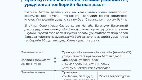 Ипотекийн зээлд хэн хамрагдаж болох вэ❓ Ипотекийн зээлд хэн хамрагдаж болох вэ❓ - Sputnik Монгол Улс