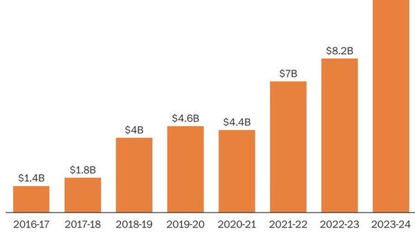 5/7 - Sputnik Монгол Улс