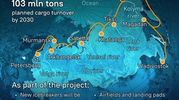 5️⃣ АРКТИКИЙН ДАМЖИН ӨНГӨРӨХ ЗАМ - Sputnik Монгол Улс
