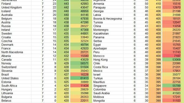 🇲🇳📊Унтах хугацаа ба хэрэглээний түвшин: Монгол улсыг хөрш орнуудтай харьцуулсан нь - Sputnik Монгол Улс