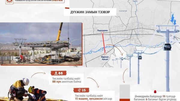 🚠 “Дүүжин замын тээвэр” төслийг хэрэгжүүлж байна - Sputnik Монгол Улс