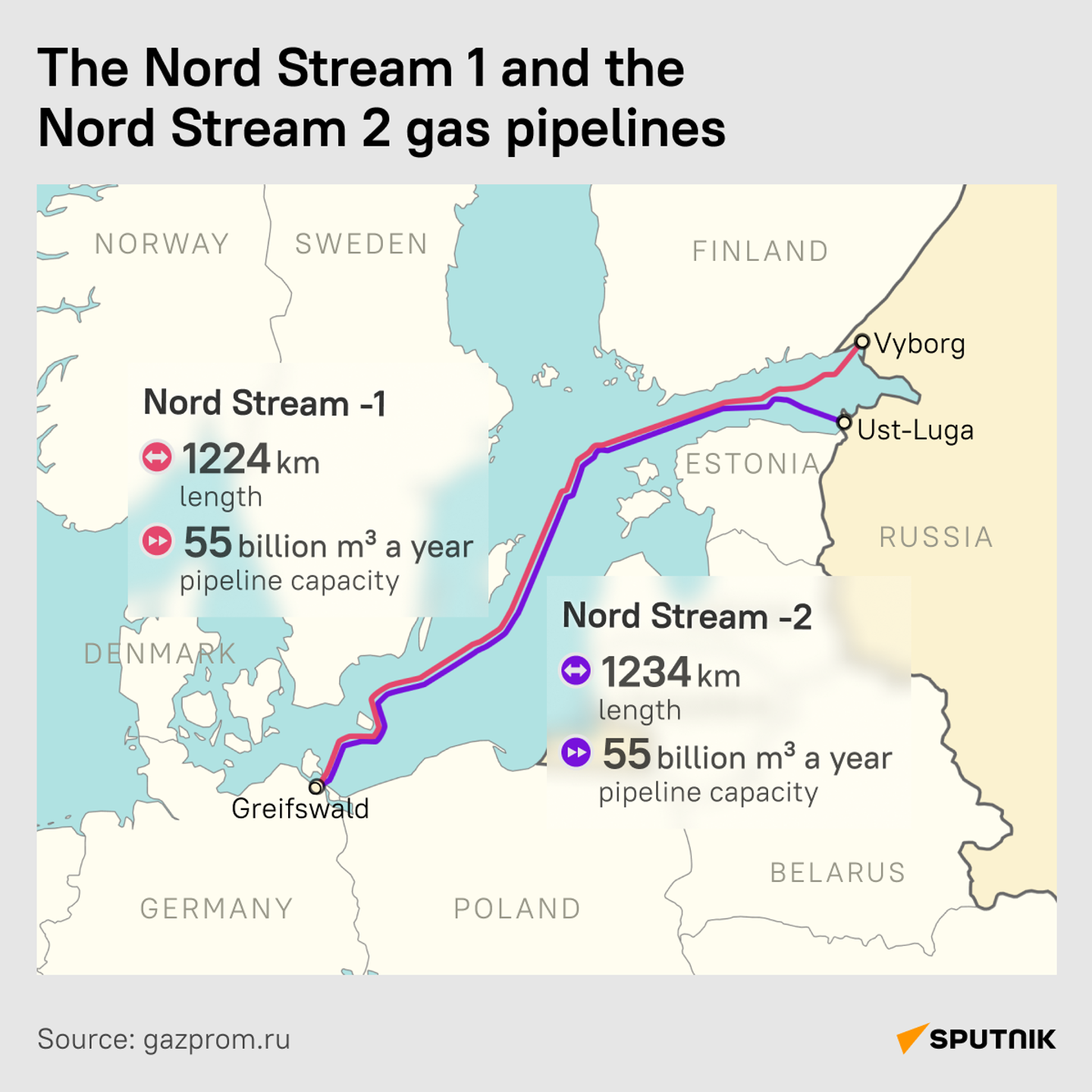 The Nord Stream pipelines infographic - Sputnik Монгол Улс