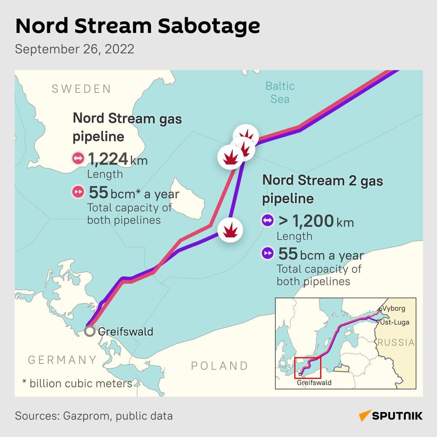 Nord Stream sabotage infographic - Sputnik Монгол Улс