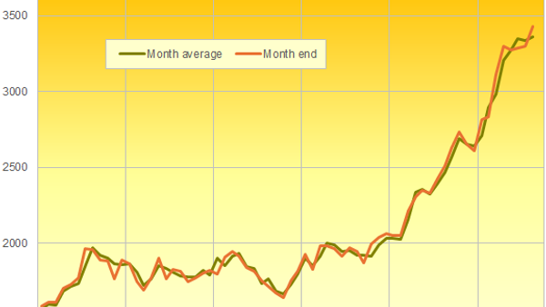 Алтны үнэ огцом буурчээ - Sputnik Монгол Улс