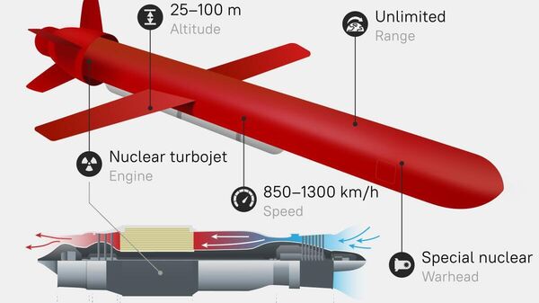 🇷🇺 ОРОСЫН “БУРЕВЕСТНИК” ПУУЖИНГИЙН ТАЛААР - Sputnik Монгол Улс