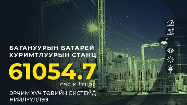 Багануурын 50 МВт батарей станц төвийн сүлжээнд эрчим хүч нийлүүлж эхэллээ - Sputnik Монгол Улс