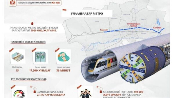 🇲🇳 Улаанбаатар метро төслийн бүтээн байгуулалтыг 2026 онд эхлүүлнэ - Sputnik Монгол Улс