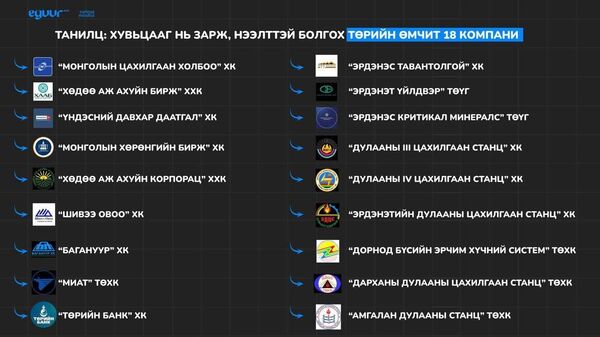 Төрийн өмчит 18 компани, үйлдвэрийн газрын хувьцааг худалдаж, нээлттэй хувьцаат компани болгоно - Sputnik Монгол Улс