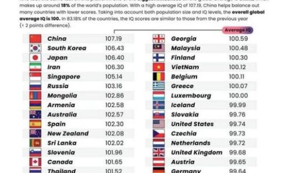 🇲🇳 Монголчууд оюуны чадварын түвшнээр наймдугаарт эрэмбэлэгджээ - Sputnik Монгол Улс