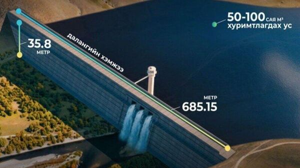 🏞️ Туул усан цогцолбор 50-100 сая шоо метр ус хуримтлуулах хүчин чадалтай - Sputnik Монгол Улс