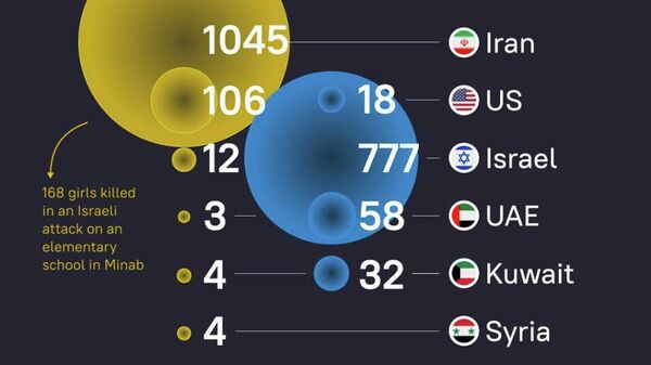 🚨 Ираны эсрэг ажиллагааны үеэр хохирогчдын тоо нэмэгдэж байна - Sputnik Монгол Улс