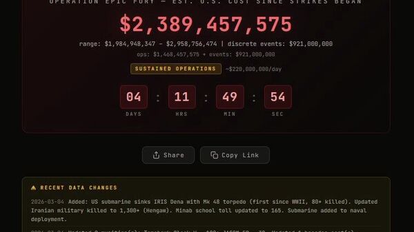 💸🇺🇸🇮🇷 Ираны эсрэг цэргийн ажиллагааны таван өдрийн дараах өртөг 3 тэрбум доллар ба цаашид ч илүү их зардал гарах төлөвтэй байна - Sputnik Монгол Улс