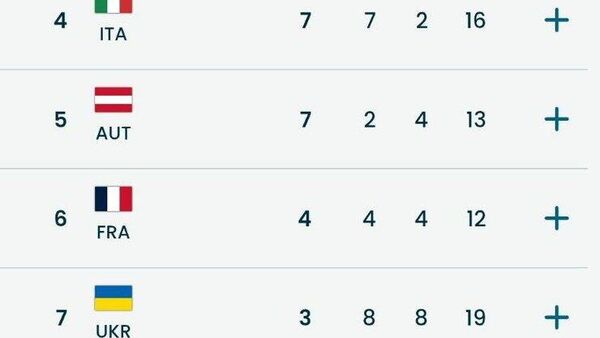 🇷🇺 Орос улс медалийн тоогоор гуравдугаар байрт шалгарч, Паралимпийн наадамд дээд амжилт тогтоолоо - Sputnik Монгол Улс