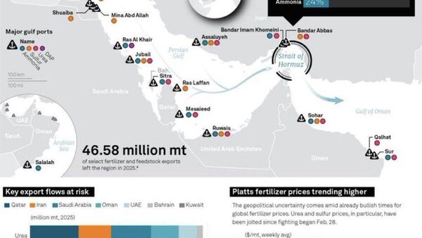 🗣 Дэлхийн хөдөө аж ахуйн салбарт хямрал нүүрлэх үү? - Sputnik Монгол Улс