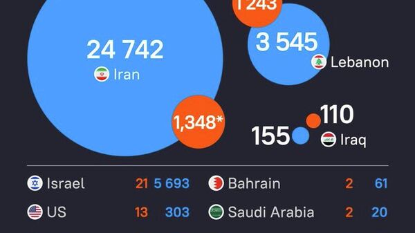 🚨 Ираны эсрэг АНУ-Израилын цэргийн ажиллагаа улам бүр аюултай болж байна 🚨 Ираны эсрэг АНУ-Израилын цэргийн ажиллагаа улам бүр аюултай болж байна - Sputnik Монгол Улс