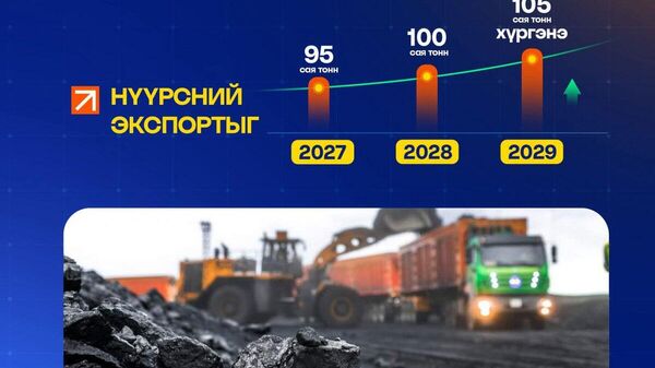 🗣️ Монгол Улсын Ерөнхий сайд Н - Sputnik Монгол Улс