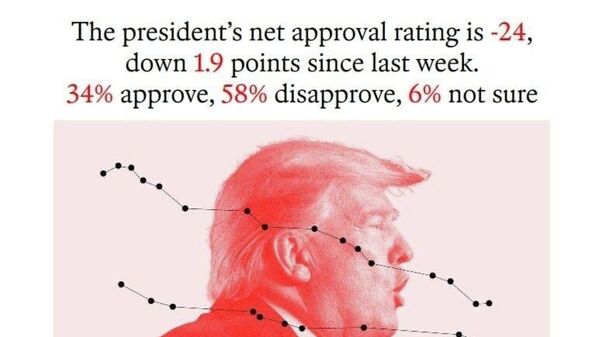 📰 The Economist/YouGov-ийн санал асуулгаар Д - Sputnik Монгол Улс