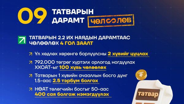 Монгол Улсын Засгийн газрын 5 дугаар сард шийдвэрлэсэн онцлох 13 чөлөөлөлтийг танилцуулж байна - Sputnik Монгол Улс