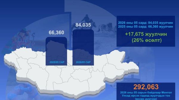 🇲🇳 Монгол улсыг зорин ирэх гадаадын жуулчдын урсгал тогтмол нэмэгдэж байна - Sputnik Монгол Улс