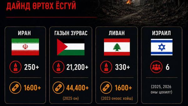🚨🇮🇷 Хүүхдийн амь нас, эрүүл мэнд, аюулгүй байдлыг хангах, дайн болон хүчирхийлэлд өртүүлэхгүй байх нь хүн төрөлхтний нийтлэг улаан шугам байх ёстой - Sputnik Монгол Улс