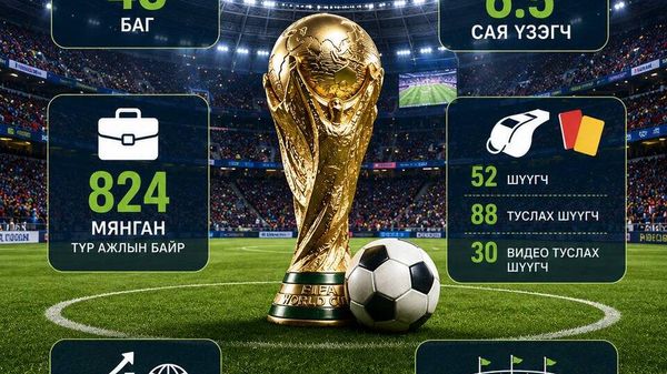 🏆 World cup 2026 онцлох тоонууд - Sputnik Монгол Улс