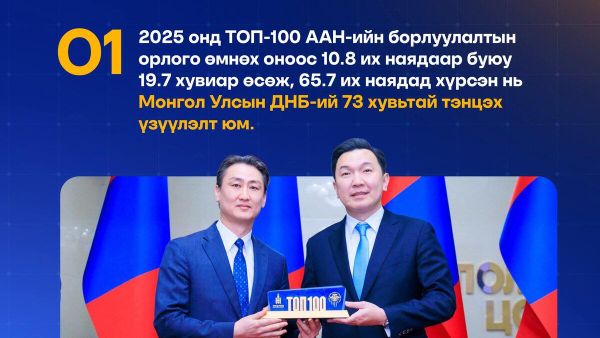 🇲🇳 Монгол Улсын Ерөнхий сайд Н 🇲🇳 Монгол Улсын Ерөнхий сайд Н - Sputnik Монгол Улс