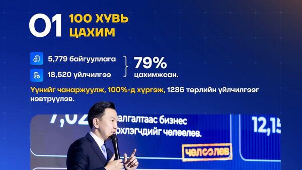📳 Бизнесийг хүнд суртлаас чөлөөлж, эрх чөлөөг нь баталгаажуулах E-Business 2 - Sputnik Монгол Улс