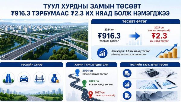 🛣️ Туул хурдны замын төслийн төсөвт өртөг 1916 - Sputnik Монгол Улс