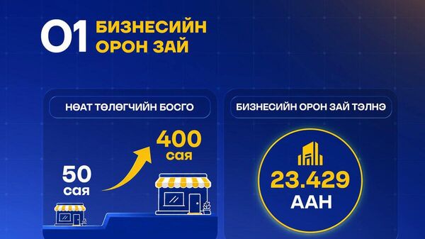 ⚖️ Улсын Их Хурлын чуулганы хуралдаанаар Засгийн газраас өргөн мэдүүлсэн Татварын тухай хуульд нэмэлт өөрчлөлт оруулах тухай хуулийн төсөл болон дагалдан өргөн мэдүүлсэн хуулийн төслийн эцсийн хэлэлцүүлгийг хийж, нийт гишүүдийн 79 - Sputnik Монгол Улс