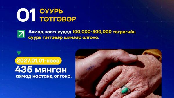 Засгийн газраас өргөн мэдүүлсэн Шударга тэтгэврийн тогтолцооны хууль УИХ-аар 85 Засгийн газраас өргөн мэдүүлсэн Шударга тэтгэврийн тогтолцооны хууль УИХ-аар 85 - Sputnik Монгол Улс