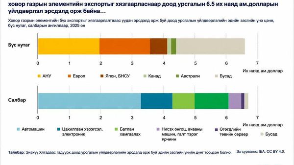 🇮🇷🇨🇳 Иран ба Хятад Барууны эдийн засгийн хоёр гол эмзэг цэгийг атгаж байна - Sputnik Монгол Улс