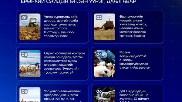 Өвөлжилтийн бэлтгэлийг хангах хүрээнд Монгол Улсын Ерөнхий сайд Н - Sputnik Монгол Улс