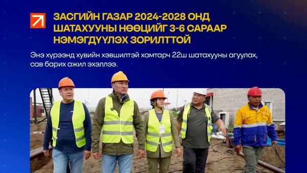 2028 он гэхэд улсын ердийн хэрэглээний 3 сар хүртэл хугацааны нөөц хадгалах чадалтай болно 2028 он гэхэд улсын ердийн хэрэглээний 3 сар хүртэл хугацааны нөөц хадгалах чадалтай болно - Sputnik Монгол Улс