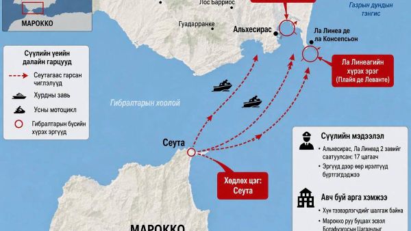 🚨🇪🇸 Цагаачид Гибралтараар дамжин Испанийн эх газар руу үргэлжлүүлэн нэвтрэн орж байна 🚨🇪🇸 Цагаачид Гибралтараар дамжин Испанийн эх газар руу үргэлжлүүлэн нэвтрэн орж байна - Sputnik Монгол Улс