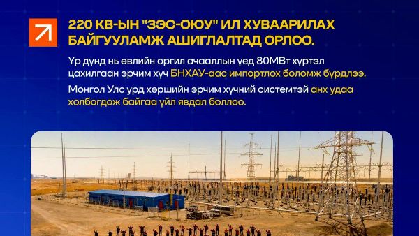 220 кВ-ын Зэс-Оюу ил хуваарилах байгууламж ашиглалтад орлоо 220 кВ-ын Зэс-Оюу ил хуваарилах байгууламж ашиглалтад орлоо - Sputnik Монгол Улс
