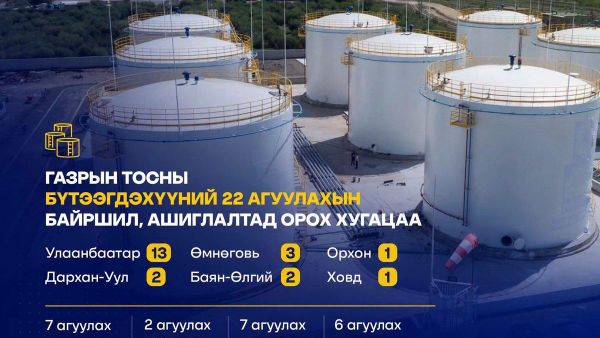 📍Газрын тосны бүтээгдэхүүний 22 агуулахын байршил, ашиглалтад орох хугацаа - Sputnik Монгол Улс