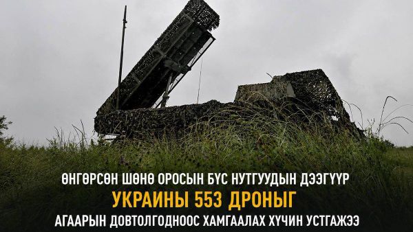 ОХУ-ын Батлан хамгаалах яамны мэдээлснээр, өнгөрсөн шөнө Оросын бүс нутгуудын дээгүүр Украины 553 дроныг агаарын довтолгооноос хамгаалах хүчин устгажээ - Sputnik Монгол Улс