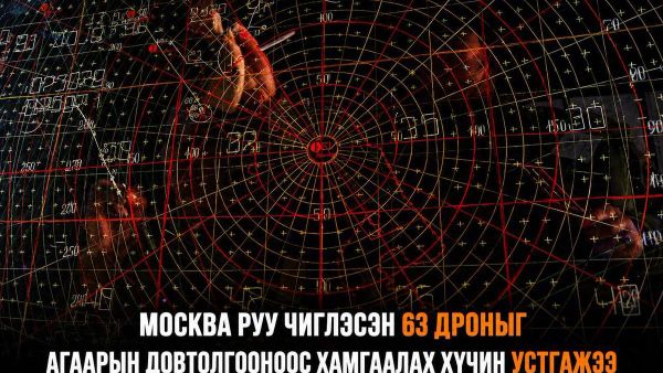 🛡️ ОХУ-ын агаарын довтолгооноос хамгаалах хүчин шөнө дундаас хойш Москва хот руу чиглэн нисэж байсан нийт 63 дроныг устгасан байна - Sputnik Монгол Улс