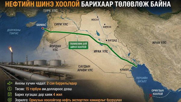 🇮🇶 Ирак Ормузын хоолойг тойрох нефтийн шинэ хоолой барихаар төлөвлөж байна - Sputnik Монгол Улс