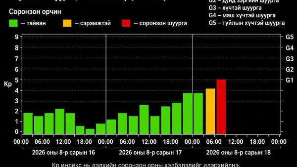 Дэлхий дээр соронзон шуурга эхэлснийг эрдэмтэд мэдээлжээ - Sputnik Монгол Улс