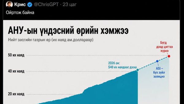 🇺🇸 Илон Маск АНУ-ын өрийн өсөлт ноцтой үр дагаварт хүргэнэ гэдэгтэй санал нэгджээ - Sputnik Монгол Улс