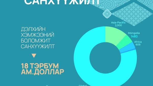 “COP17” ба сонирхолтой тоо баримт, бодит үр дүн - Sputnik Монгол Улс