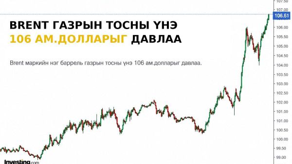 🛢️📈 Дэлхийн зах зээлд газрын тосны үнэ өссөөр байна - Sputnik Монгол Улс