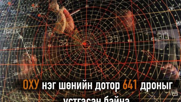 🇷🇺 Есдүгээр сарын 17-нд шилжих шөнө Оросын агаарын довтолгооноос хамгаалах хүчнүүд Украины 641 нисэх онгоцны хэлбэрийн дроныг таслан зогсоож, устгасан байна - Sputnik Монгол Улс